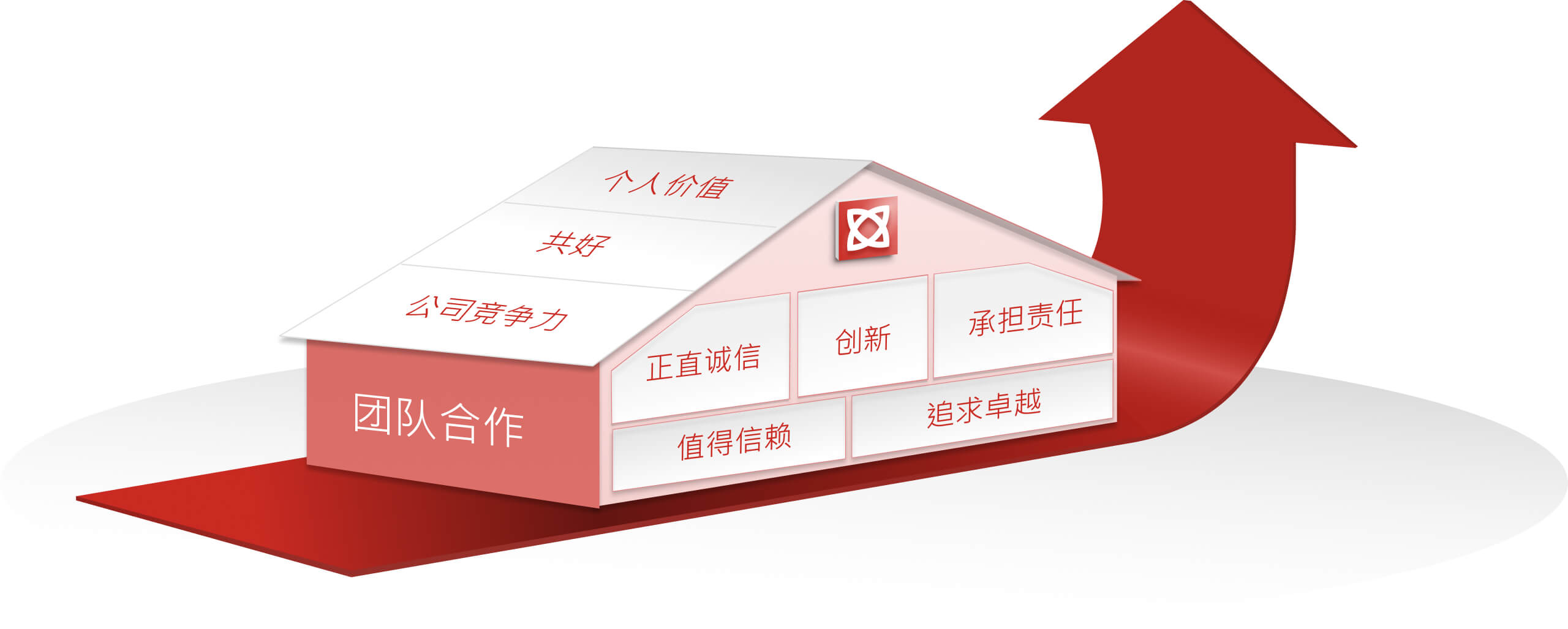 企业核心价值